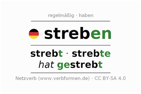 synonym streben